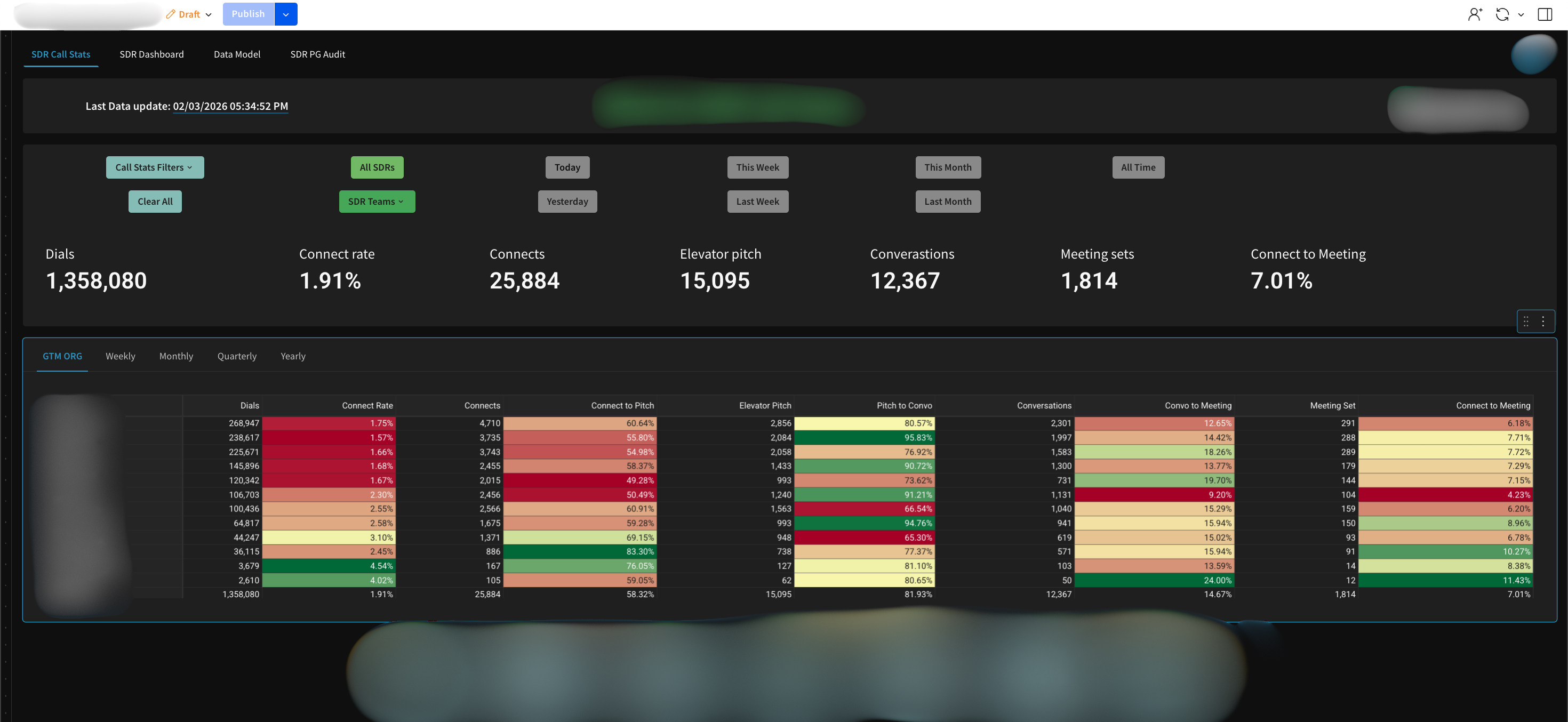 Pipeline performance dashboard